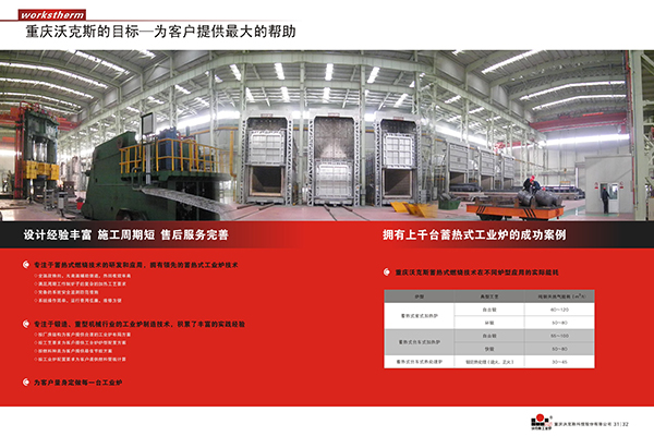 山西高效工业炉节能技术厂家